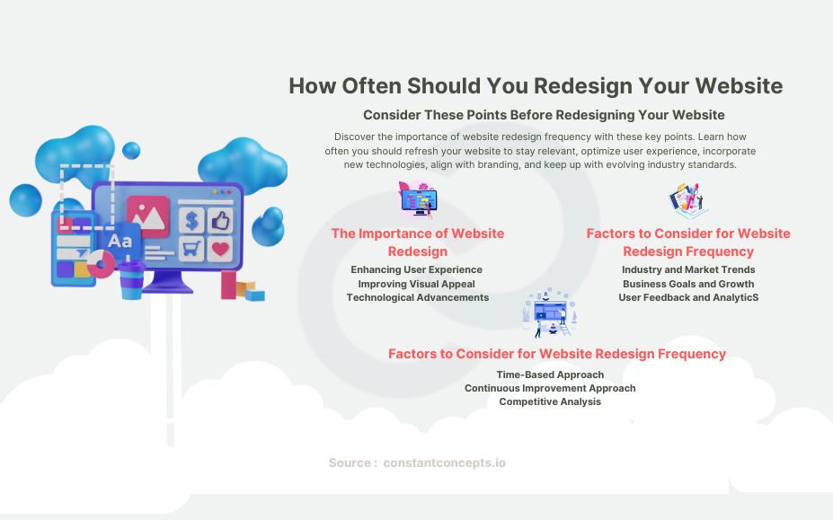 How Often Should You Redesign Your Website